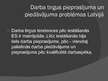 Presentations 'Bezdarba problēmas analīze un nodarbinātības paaugstināšanas iespējas Latvijā', 4.