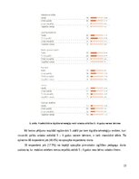 Term Papers 'Digitālo tehnoloģiju izmantošana 5-6 gadus vecu bērnu valodas attīstībai', 19.