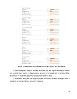 Term Papers 'Digitālo tehnoloģiju izmantošana 5-6 gadus vecu bērnu valodas attīstībai', 20.