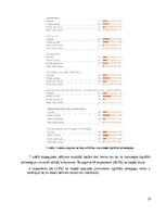 Term Papers 'Digitālo tehnoloģiju izmantošana 5-6 gadus vecu bērnu valodas attīstībai', 21.