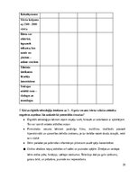 Term Papers 'Digitālo tehnoloģiju izmantošana 5-6 gadus vecu bērnu valodas attīstībai', 32.