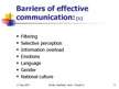Presentations 'Communication and Interpersonal Skills', 9.