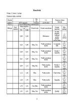 Research Papers 'Urbšana ar mehānisko un rokas urbi', 6.