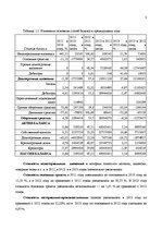 Research Papers 'Финансовый анализ предприятия', 3.
