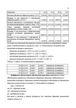 Research Papers 'Финансовый анализ предприятия', 16.