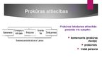 Presentations 'Prokūra', 6.