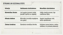 Samples 'Monolītās un saliekamās būvniecības salīdzinājums Latvijas klimatā', 53.