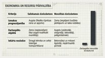 Samples 'Monolītās un saliekamās būvniecības salīdzinājums Latvijas klimatā', 54.