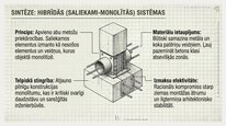 Samples 'Monolītās un saliekamās būvniecības salīdzinājums Latvijas klimatā', 57.