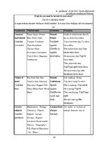 Term Papers 'Diferencēti norādījumi 5. klases skolēnu stāstu rakstīšanas prasmju attīstībai a', 62.