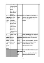 Term Papers 'Diferencēti norādījumi 5. klases skolēnu stāstu rakstīšanas prasmju attīstībai a', 66.