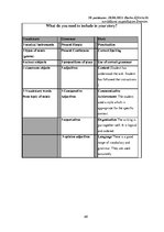 Term Papers 'Diferencēti norādījumi 5. klases skolēnu stāstu rakstīšanas prasmju attīstībai a', 68.