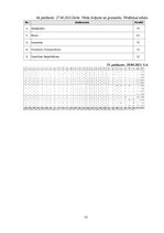 Term Papers 'Diferencēti norādījumi 5. klases skolēnu stāstu rakstīšanas prasmju attīstībai a', 77.