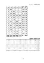 Term Papers 'Diferencēti norādījumi 5. klases skolēnu stāstu rakstīšanas prasmju attīstībai a', 78.