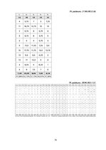 Term Papers 'Diferencēti norādījumi 5. klases skolēnu stāstu rakstīšanas prasmju attīstībai a', 79.