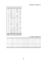 Term Papers 'Diferencēti norādījumi 5. klases skolēnu stāstu rakstīšanas prasmju attīstībai a', 80.