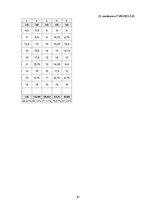 Term Papers 'Diferencēti norādījumi 5. klases skolēnu stāstu rakstīšanas prasmju attīstībai a', 81.