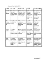 Summaries, Notes 'Literatūras metodika', 8.