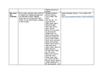 Summaries, Notes 'Patstāvīgais darbs – izvērsts dienas plānojums (Mūzikas metodikā)', 3.