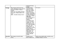 Summaries, Notes 'Patstāvīgais darbs – izvērsts dienas plānojums (Mūzikas metodikā)', 5.