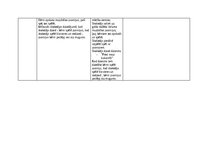 Summaries, Notes 'Patstāvīgais darbs – izvērsts dienas plānojums (Mūzikas metodikā)', 6.