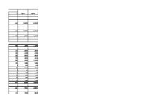 Summaries, Notes 'SIA "Mobil Auto" - biznesa plāns (finanšu tabula)', 3.
