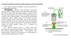 Research Papers '3d modeļu drukāšana izmantojot programmu Autodesk 3ds Max', 12.