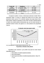 Research Papers 'Sociāli ekonomisko procesu statiskās prognozēšanas metodes: dinamikas rindu anal', 10.