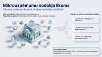 Presentations 'Mikrouzņēmumu nodoklis', 2.