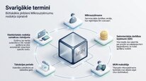Presentations 'Mikrouzņēmumu nodoklis', 3.