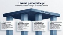 Presentations 'Mikrouzņēmumu nodoklis', 6.
