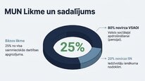 Presentations 'Mikrouzņēmumu nodoklis', 9.