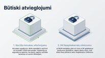 Presentations 'Mikrouzņēmumu nodoklis', 10.