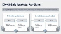 Presentations 'Mikrouzņēmumu nodoklis', 13.