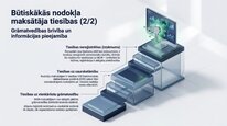 Presentations 'Mikrouzņēmumu nodoklis', 18.