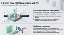 Presentations 'Mikrouzņēmumu nodoklis', 21.
