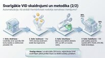 Presentations 'Mikrouzņēmumu nodoklis', 24.