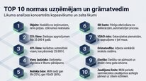 Presentations 'Mikrouzņēmumu nodoklis', 26.