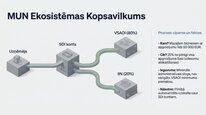 Presentations 'Mikrouzņēmumu nodoklis', 28.
