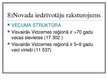 Presentations 'Latvijas kultūrvēsturiskais novads -Vidzeme', 21.