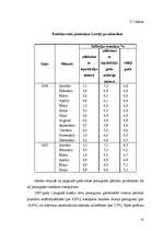 Research Papers 'Inflācija Latvijā', 18.