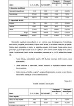 Research Papers 'VSIA "Latvijas Koncerti" gada pārskata analīze', 8.
