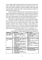 Term Papers 'Radošās darbības sekmēšanas iespējas rokdarbos 5-6 gadus veciem bērniem', 18.