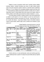 Term Papers 'Radošās darbības sekmēšanas iespējas rokdarbos 5-6 gadus veciem bērniem', 20.