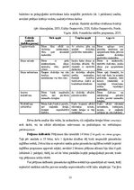 Term Papers 'Radošās darbības sekmēšanas iespējas rokdarbos 5-6 gadus veciem bērniem', 22.