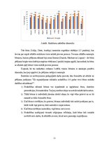 Term Papers 'Radošās darbības sekmēšanas iespējas rokdarbos 5-6 gadus veciem bērniem', 31.