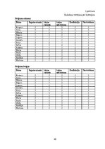 Term Papers 'Radošās darbības sekmēšanas iespējas rokdarbos 5-6 gadus veciem bērniem', 40.