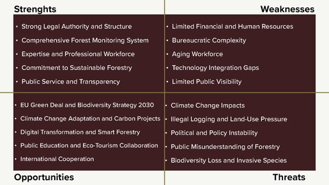 Presentations 'State Forest Service Republic of Latvia', 7.