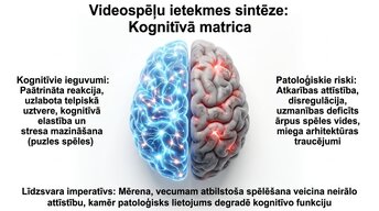 Presentations 'Videospēļu ietekme uz smadzeņu attīstību un uzmanību', 11.