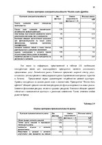 Term Papers 'Анализ вешней и внутренней среды компании "Skaisto skatu aģentūra"', 38.